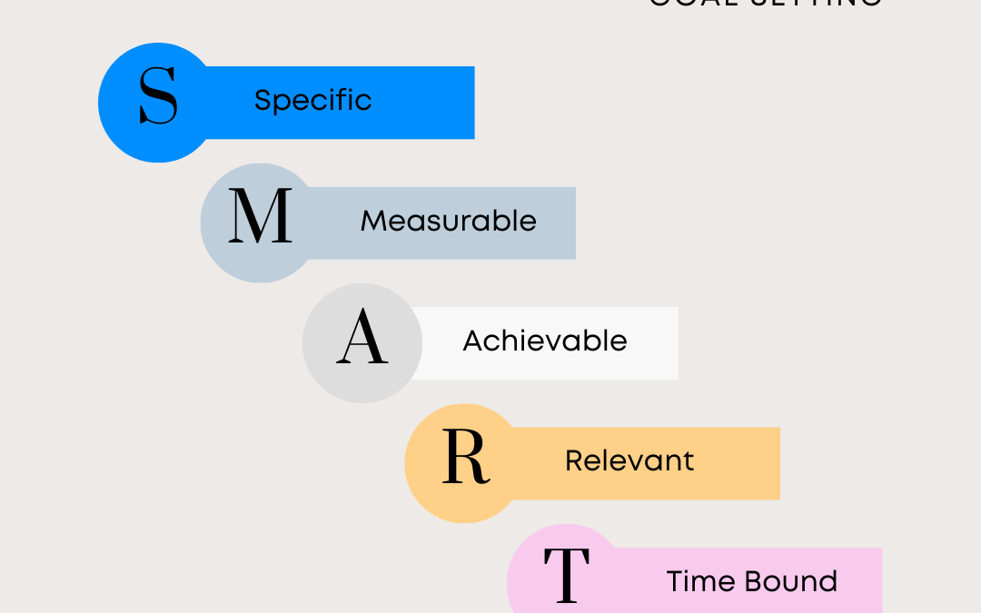 Why SMART Goals are Essential to Launch Your Digital Marketing Strategy