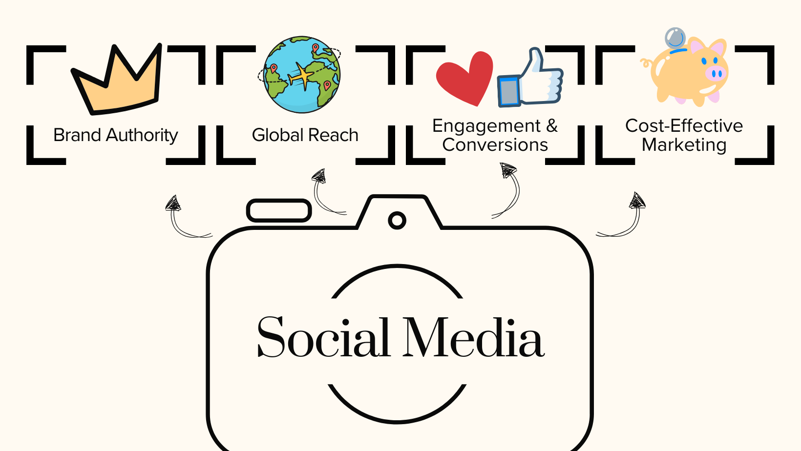 Power of Social Media